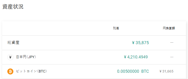 送金依頼してすぐは未送金でBTCが残っている!