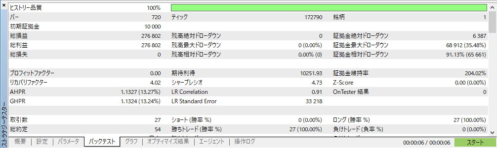 ETHJPYの3月一ヶ月間のバックテスト結果