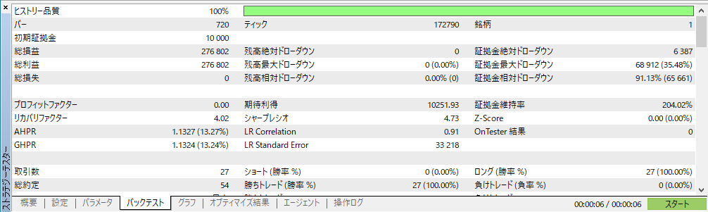 ETHJPYの３月一ヶ月間のバックテスト結果