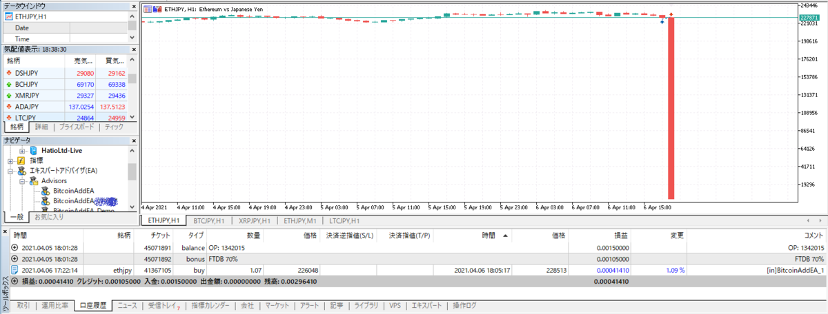 直前にETHJPYをエントリーして手動決済した