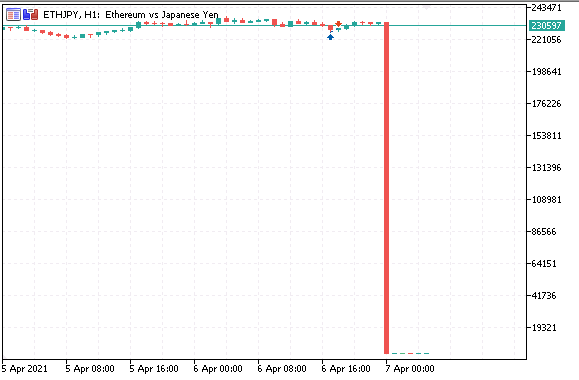 CryptoGTの1時間足チャート