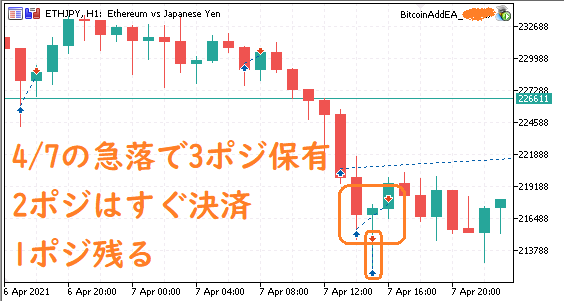 オレンジ丸がエントリー&決済箇所