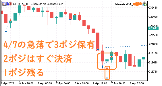 オレンジ丸がエントリー＆決済箇所