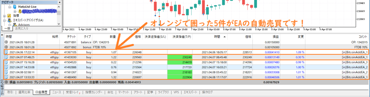 CryptoGTのETHJPYで5回利益確定