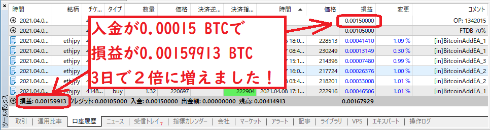 入金がBTCで0.0015で損益が0.0015で2倍に増えた!