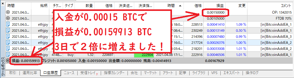 入金がBTCで0.0015で損益が0.0015で２倍に増えた！