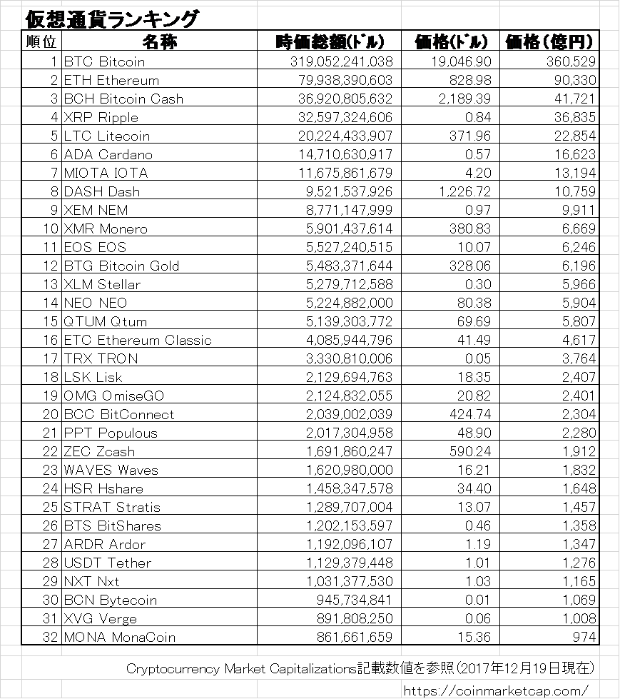 f:id:Money_Clip:20171227144421p:plain f:id:Money_Clip:20171227144421p:plain