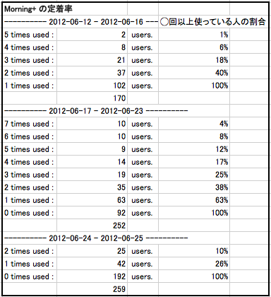 f:id:MonteCut:20120625183046p:image f:id:MonteCut:20120625183046p:image