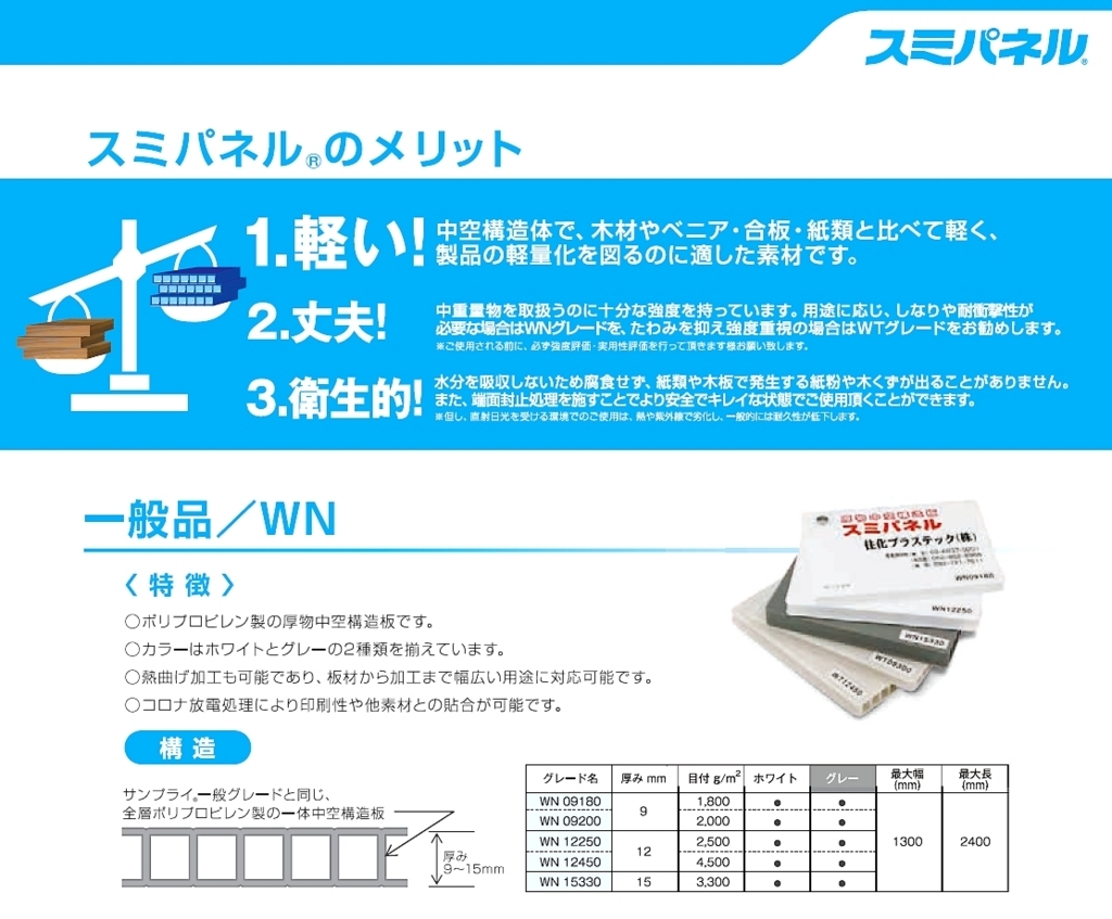 NFボード』ってご存知ですか【その他編】 - MoominN's blog