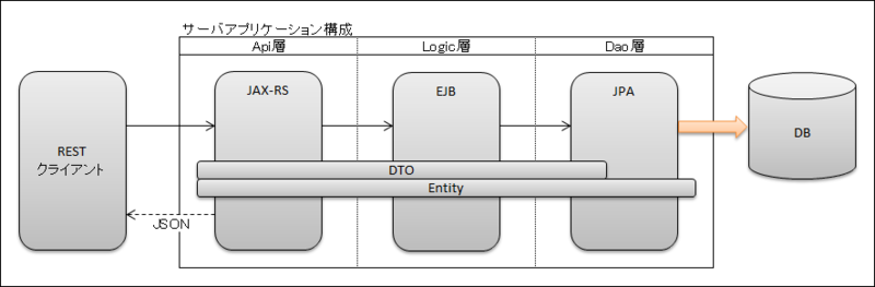 f:id:MoonMtLab:20150322120024p:image:w640 f:id:MoonMtLab:20150322120024p:image:w640