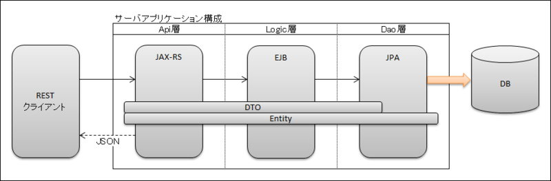 f:id:MoonMtLab:20150322120024p:image:w640