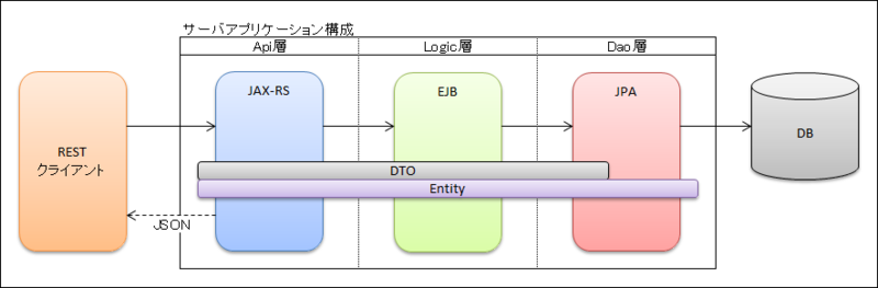 f:id:MoonMtLab:20150322215003p:image:w640 f:id:MoonMtLab:20150322215003p:image:w640