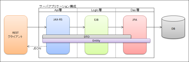 f:id:MoonMtLab:20150322215003p:image:w640