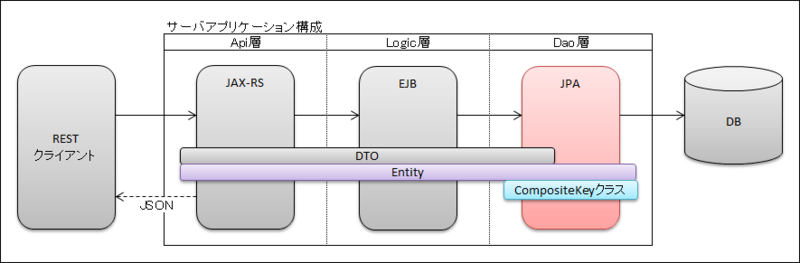 f:id:MoonMtLab:20150324221641p:image:w640