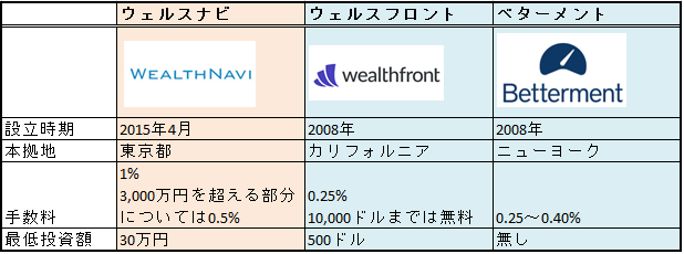 f:id:MooseFukui:20171023190023p:plain f:id:MooseFukui:20171023190023p:plain