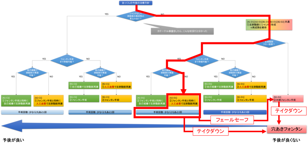 f:id:MoriKen254:20190228155644p:plain f:id:MoriKen254:20190228155644p:plain