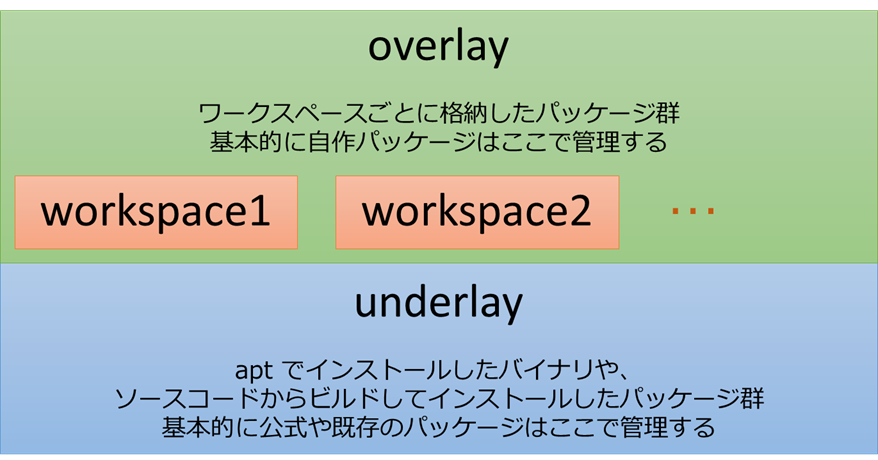 f:id:MoriKen254:20190505233552p:plain