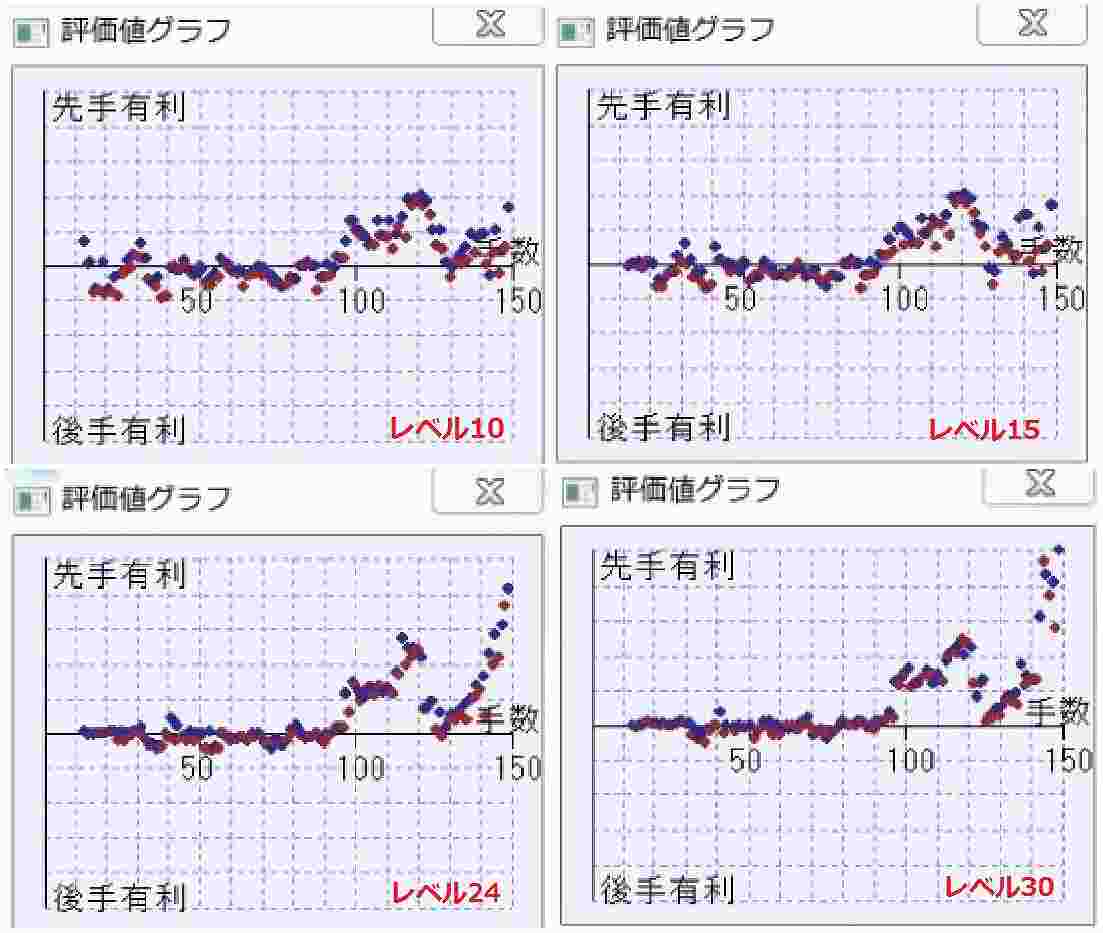 K Syogiにて王位戦3局を解析 Morninglunch S Blog