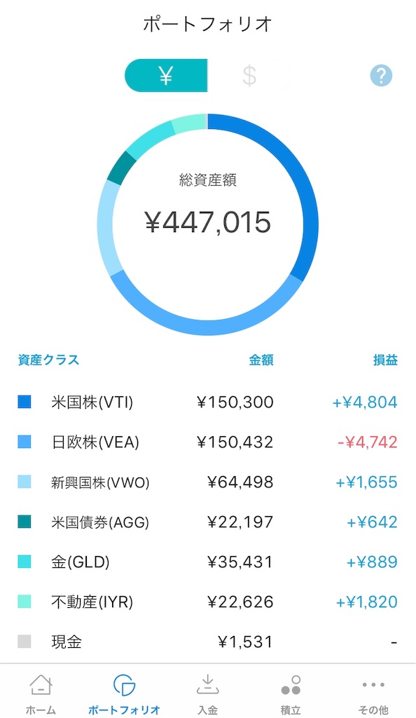 f:id:Mota-moneytree:20190401155239j:image:w400 f:id:Mota-moneytree:20190401155239j:image:w400