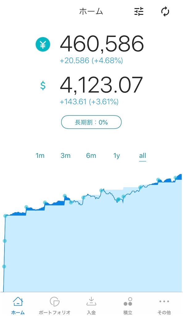 f:id:Mota-moneytree:20190411114709j:image:w400 f:id:Mota-moneytree:20190411114709j:image:w400
