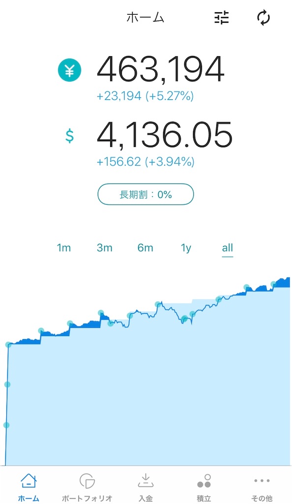 f:id:Mota-moneytree:20190413073805j:image:w400 f:id:Mota-moneytree:20190413073805j:image:w400