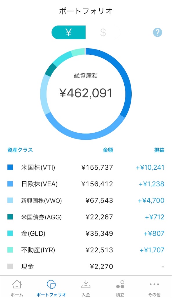 f:id:Mota-moneytree:20190421065840j:image:w400 f:id:Mota-moneytree:20190421065840j:image:w400