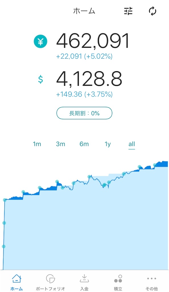 f:id:Mota-moneytree:20190421065843j:image:w400 f:id:Mota-moneytree:20190421065843j:image:w400