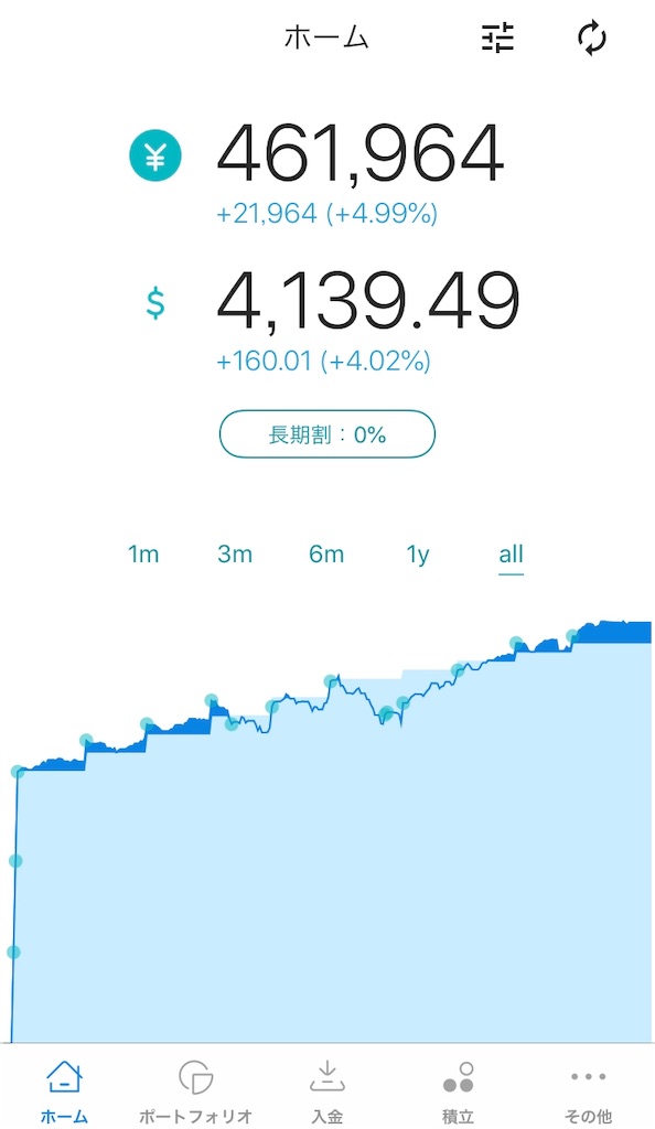 f:id:Mota-moneytree:20190427232556j:image:w400 f:id:Mota-moneytree:20190427232556j:image:w400