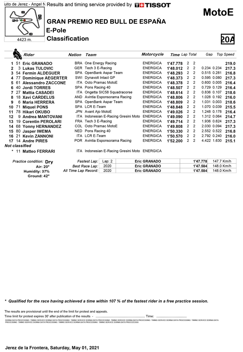 大久保光11番手 グラナドがポール獲得 21motoe第1戦スペインgp予選 モタスポmania