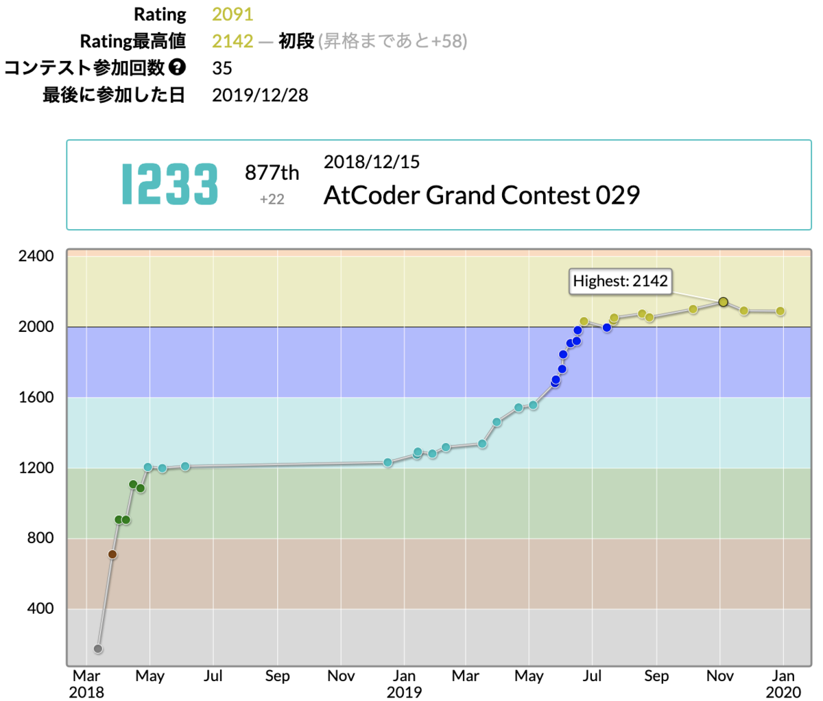 f:id:Motsu_xe:20191231182003p:plain f:id:Motsu_xe:20191231182003p:plain