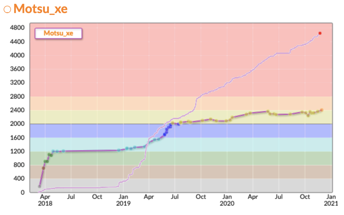 f:id:Motsu_xe:20201206222429p:plain