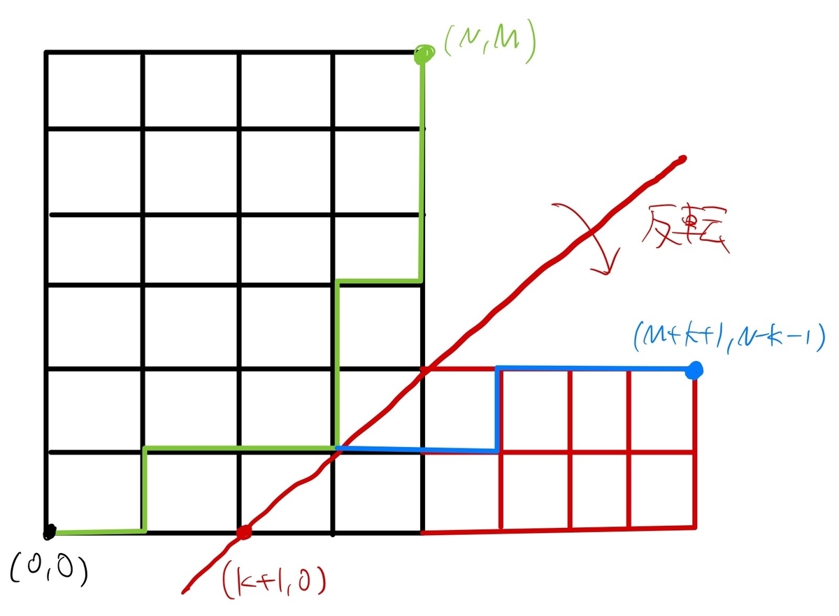 f:id:Motsu_xe:20210613221852j:plain
