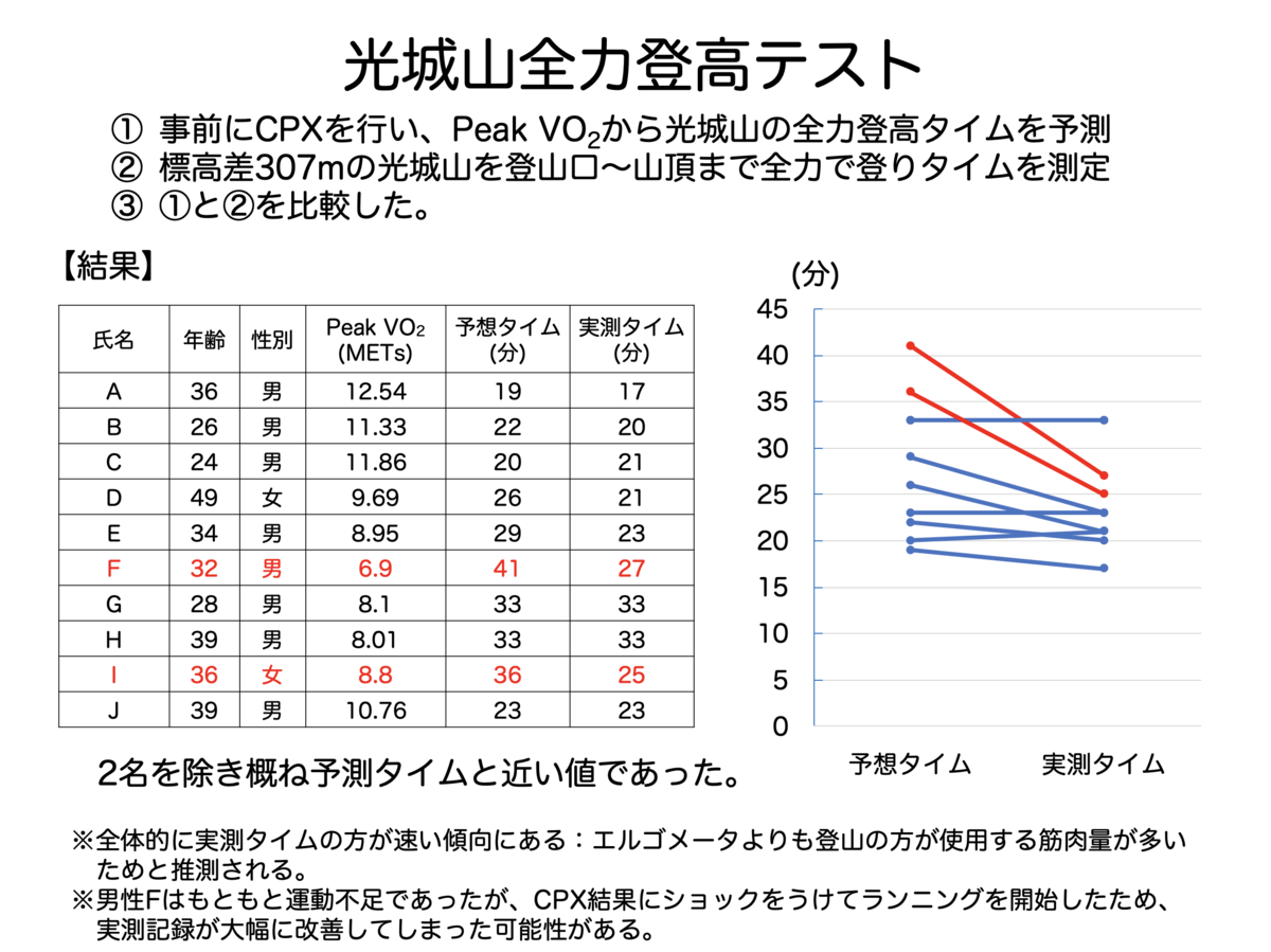 f:id:Mountain-Kuma:20200301155718p:plain f:id:Mountain-Kuma:20200301155718p:plain