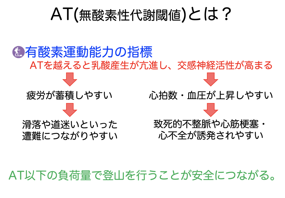 f:id:Mountain-Kuma:20200301160522p:plain f:id:Mountain-Kuma:20200301160522p:plain