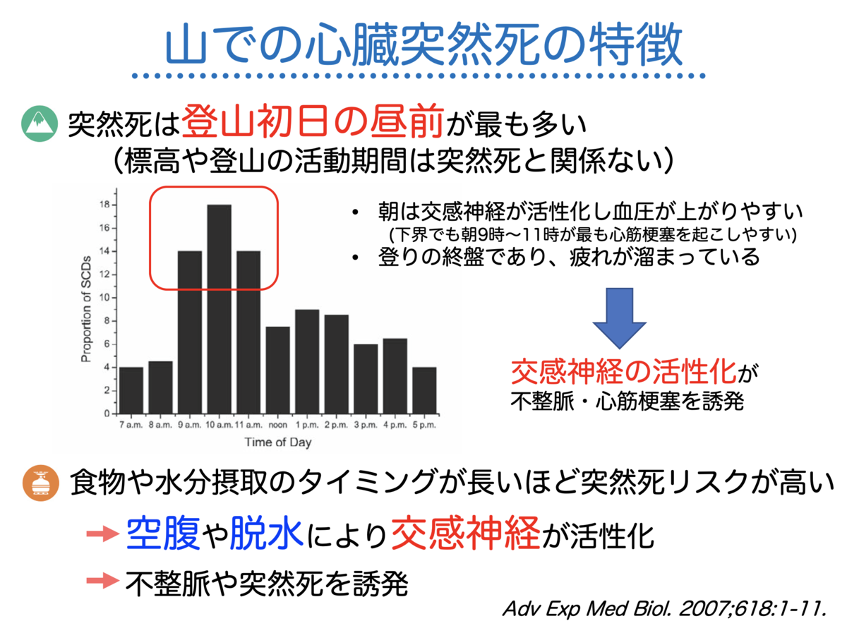f:id:Mountain-Kuma:20200301163400p:plain f:id:Mountain-Kuma:20200301163400p:plain