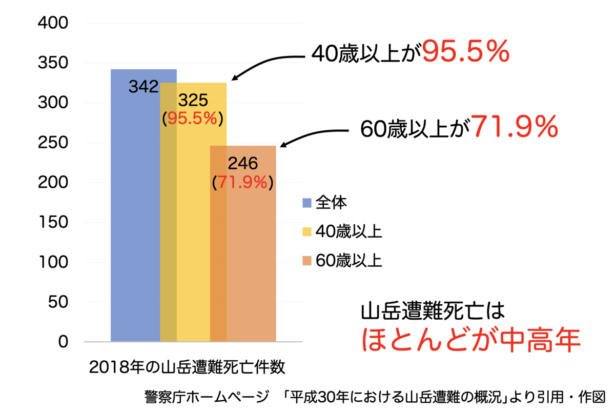 f:id:Mountain-Kuma:20200301164616p:plain f:id:Mountain-Kuma:20200301164616p:plain