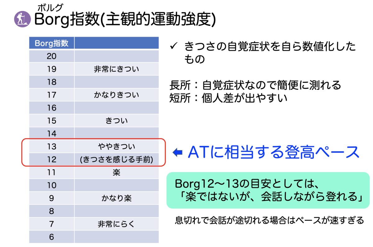 f:id:Mountain-Kuma:20200305231144p:plain f:id:Mountain-Kuma:20200305231144p:plain