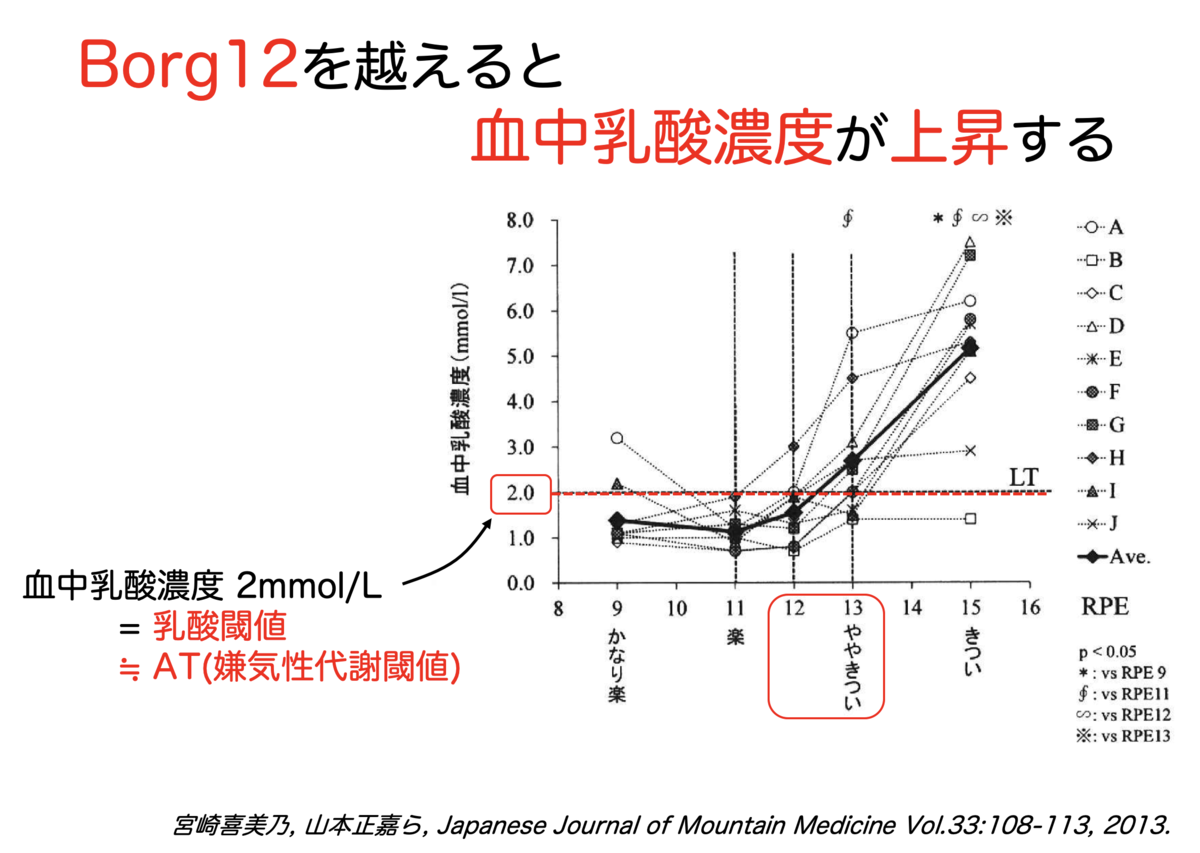 f:id:Mountain-Kuma:20200305231249p:plain f:id:Mountain-Kuma:20200305231249p:plain