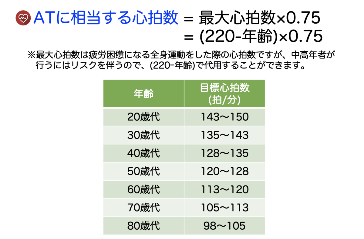 f:id:Mountain-Kuma:20200305233617p:plain f:id:Mountain-Kuma:20200305233617p:plain