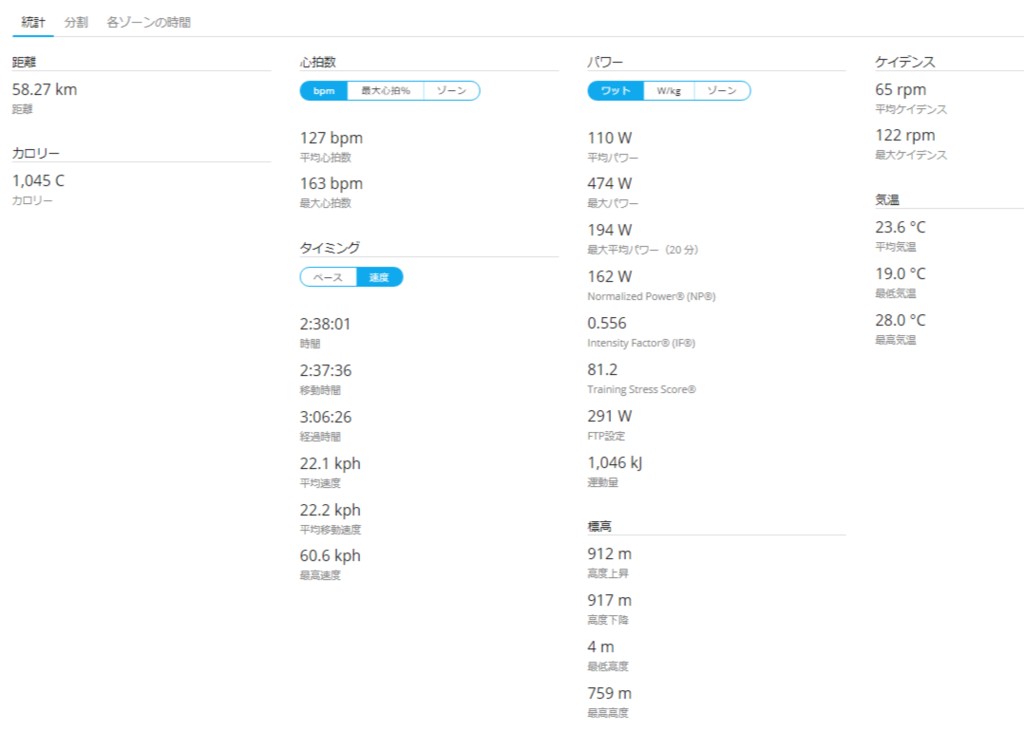 f:id:MountainEnduranceLife:20170718105438p:plain f:id:MountainEnduranceLife:20170718105438p:plain