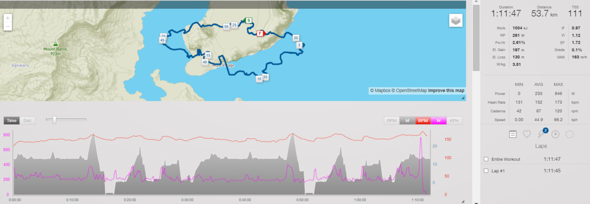 Watopia Routes Watopia Waistband Route | Zwift World Routes – SQVP