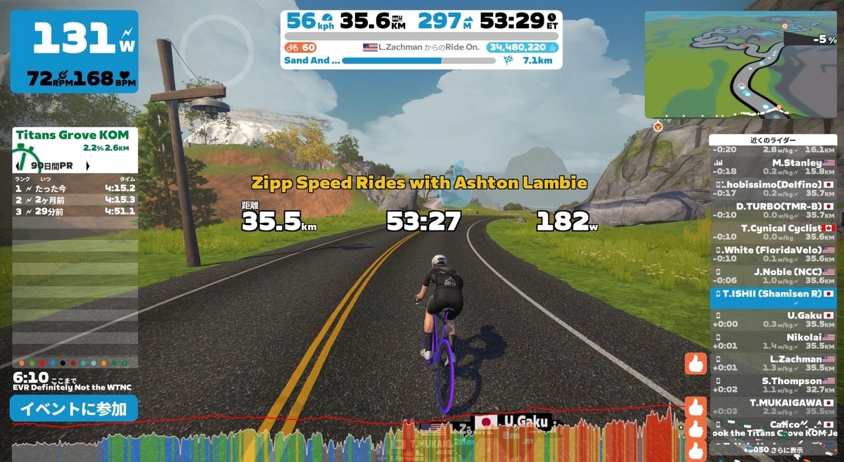Zwift EVR Definitely Not the WTNC (A) on Douce France in France