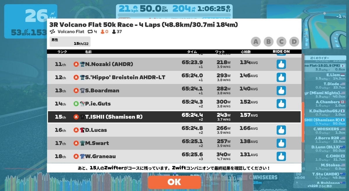 Zwift 2 Races Mountain Endurance Life