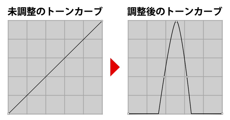 トーンカーブ調整例