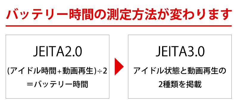 JEITA測定方法