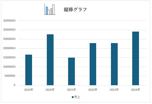 縦棒グラフ イメージ画像