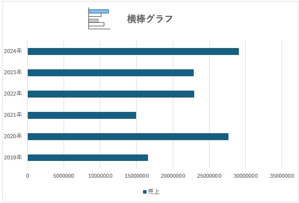 横棒グラフ イメージ画像