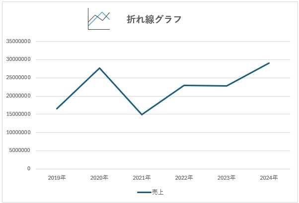 折れ線グラフ イメージ画像