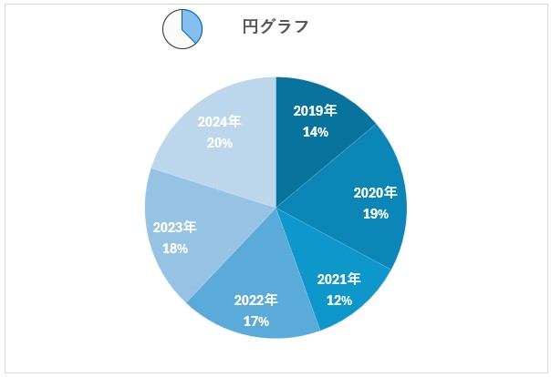 円グラフ イメージ画像