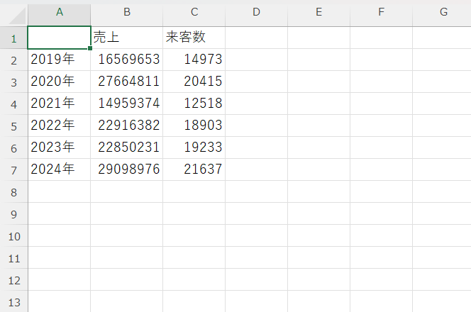 グラフを作成するためのデータ